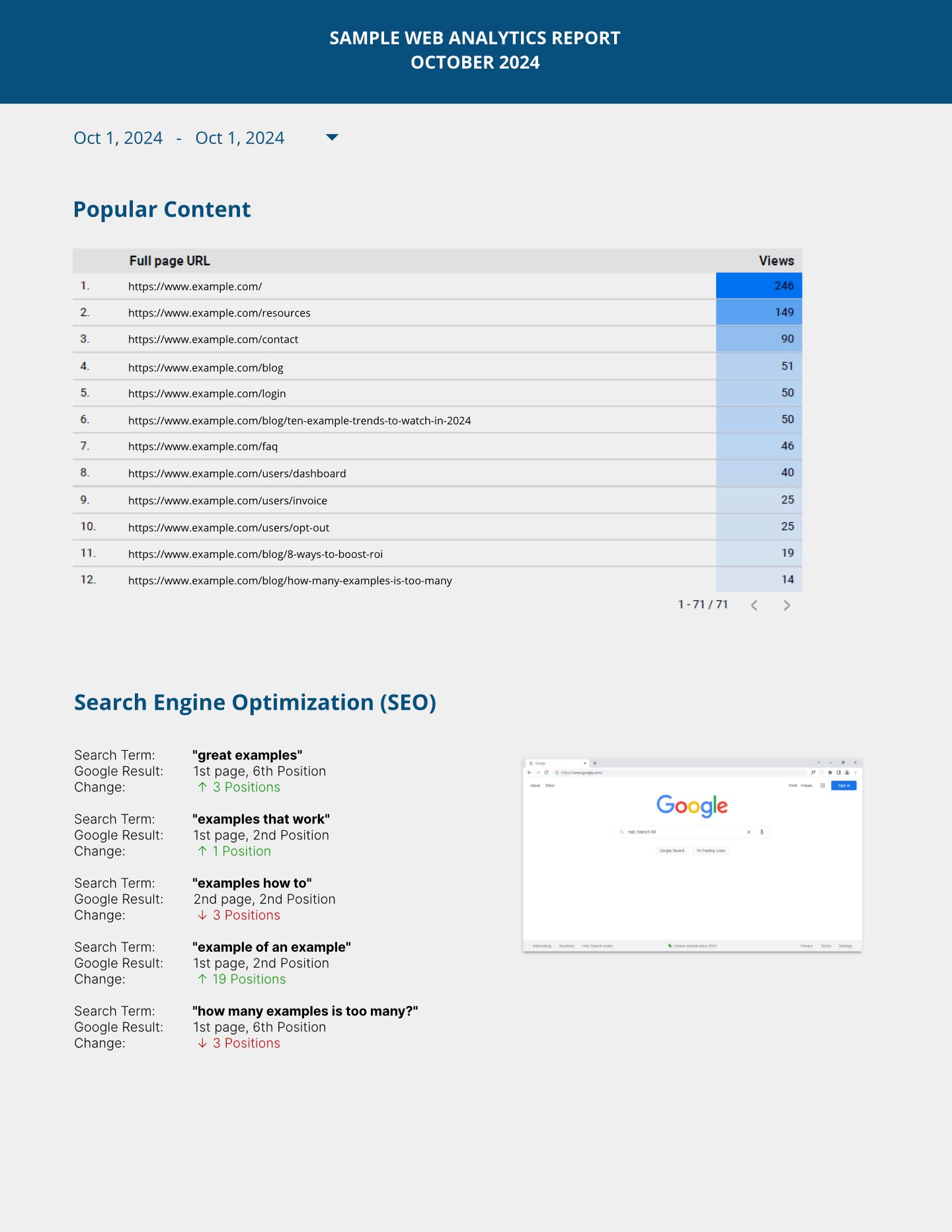 Sample page from an analytics report detailing popular content and SEO